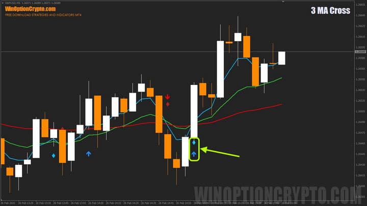 специфика применения 3 MA Cross