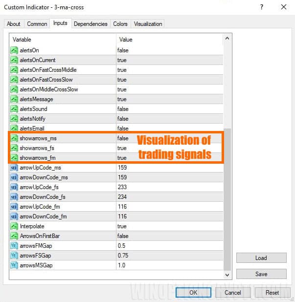 trading signals in 3 MA Cross