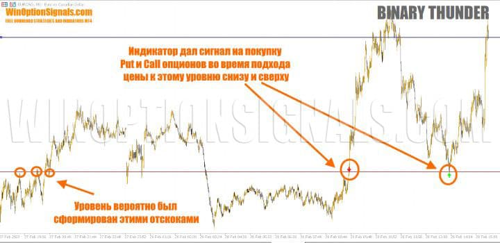levels in Binary Thunder