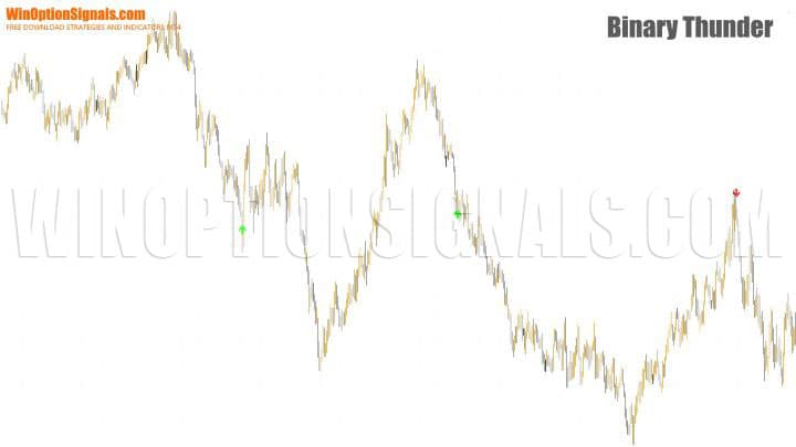 Binary Thunder chart