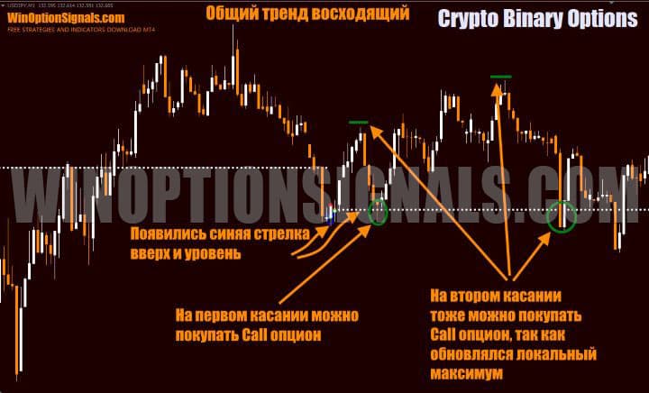 call option buy signal