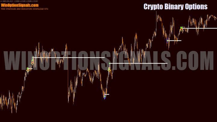 Crypto Binary Options chart