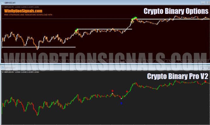 difference between Crypto Binary Options and Crypto Binary Pro V2 signals