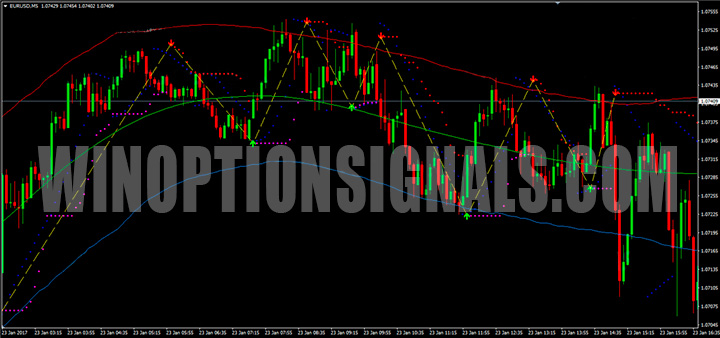 Forex Pips Striker Indicator v2 chart