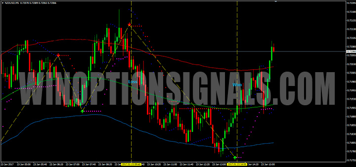Forex Pips Striker indicator