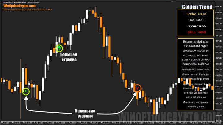 сигналы в golden trend