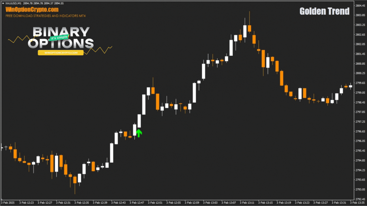 call option buy signal
