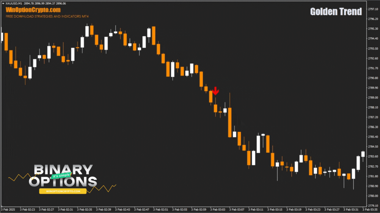 signal to buy a put option