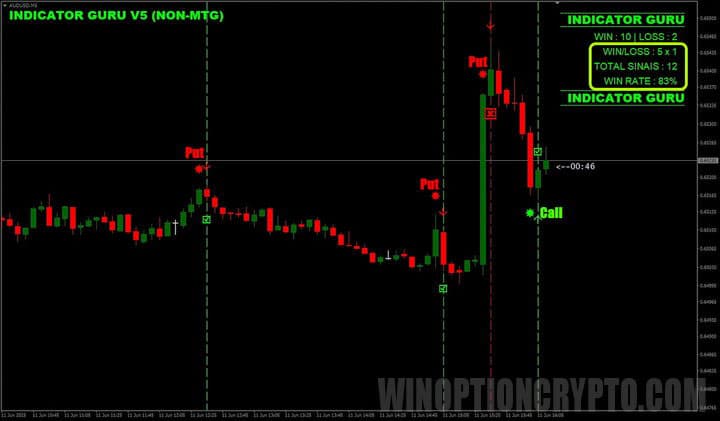 Trading Rules in Guru V5