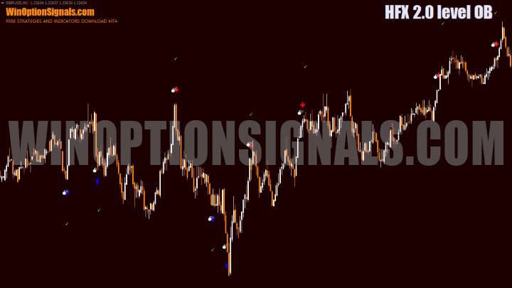 HFX 2.0 level OB chart