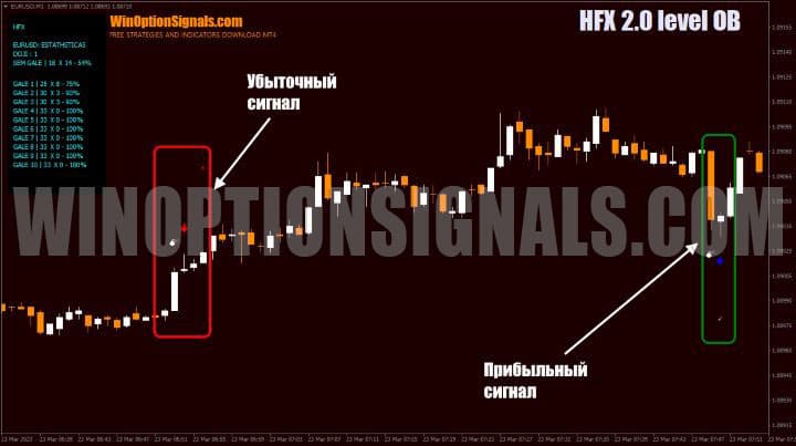 unprofitable and profitable signals in HFX 2.0 level OB