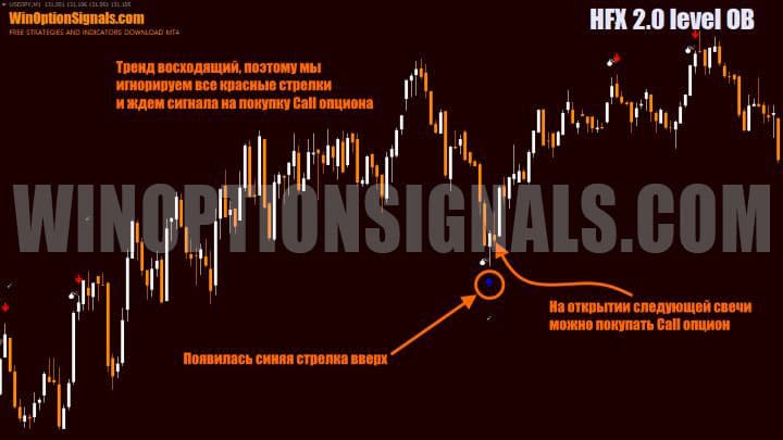 call option buy signal
