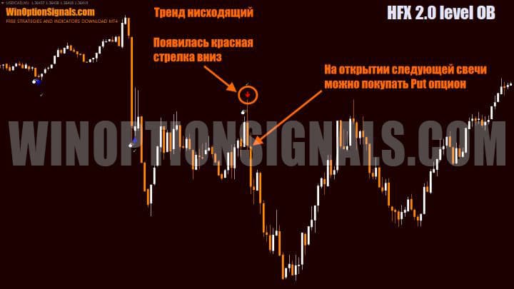 signal to buy put option