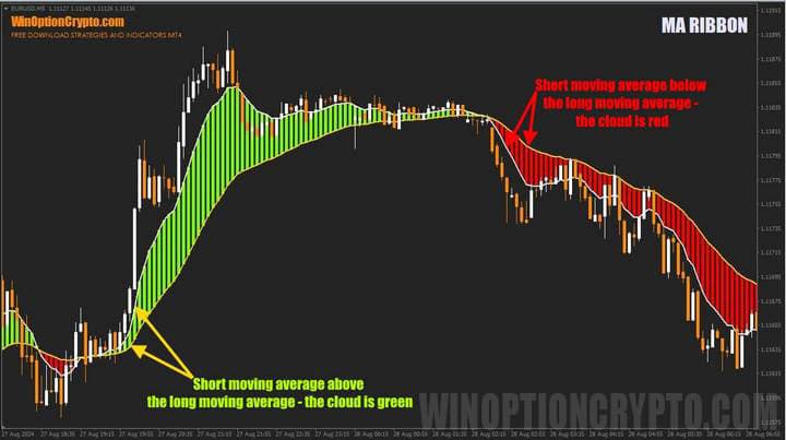 обзор ma ribbon