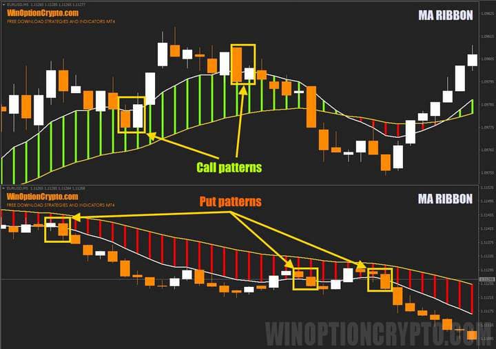 паттерны в ma ribbon