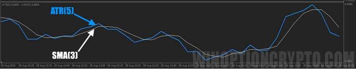 подвальный осцилятор в ma ribbon