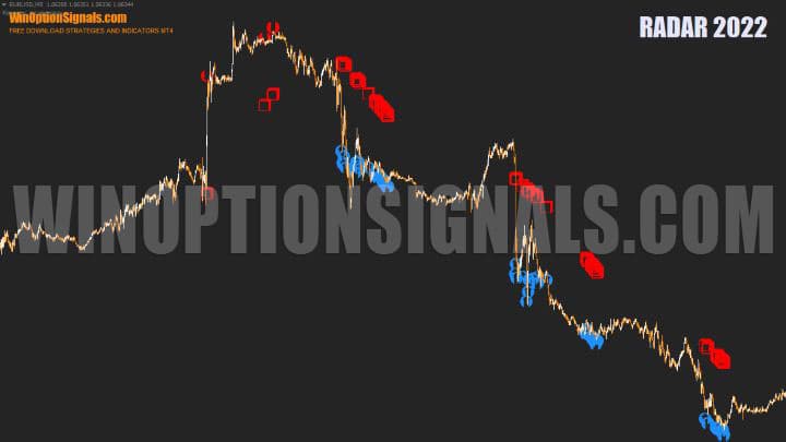 increase in the number of signals in Radar 2022
