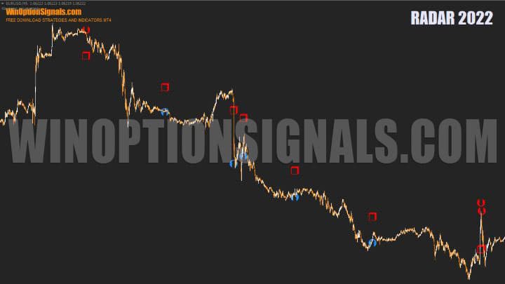 increase in signals in Radar 2022