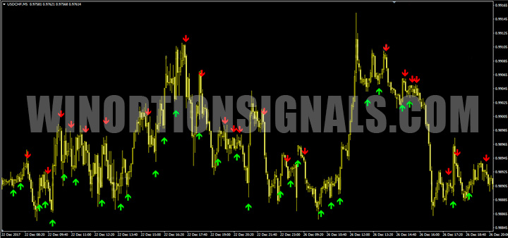 Chart with Sane FX Binary