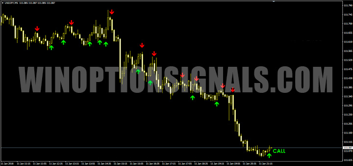 Call signal Sane FX Binary