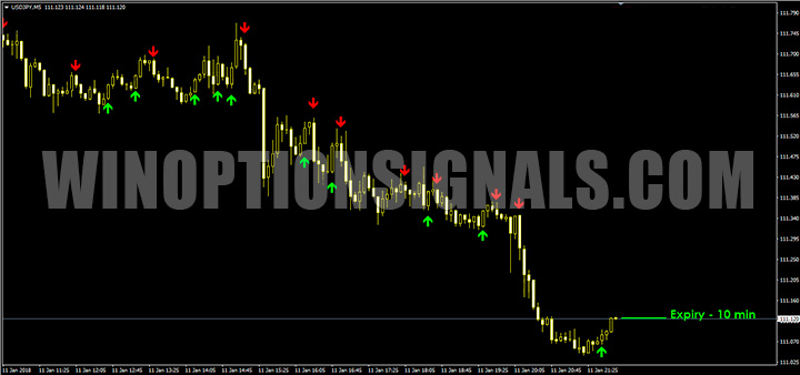 Call signal with Sane FX Binary