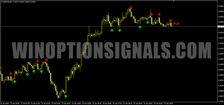 Put signal Sane FX Binary