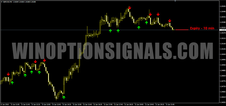 Put signal with Sane FX Binary