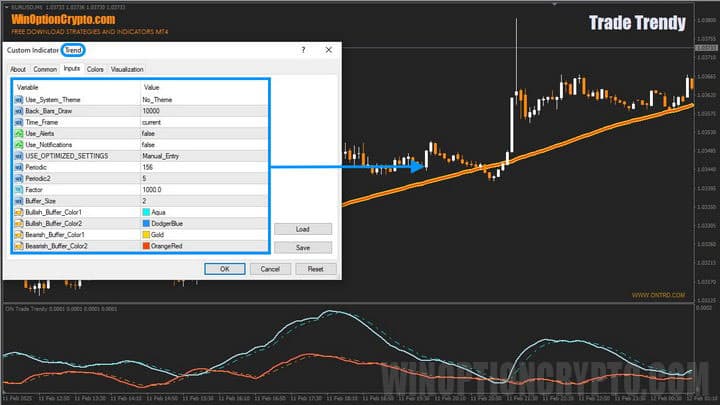 Trend indicator settings in Trade Trendy