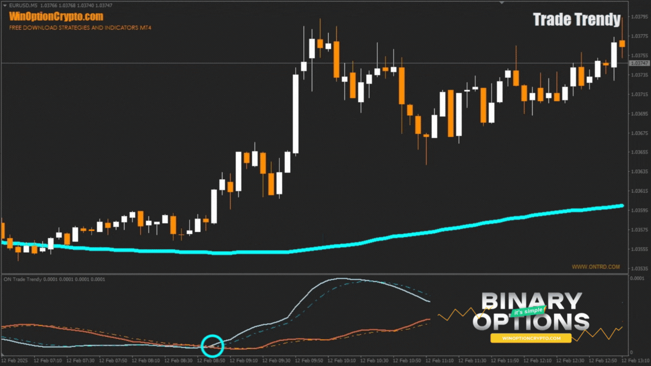 call option buy signal
