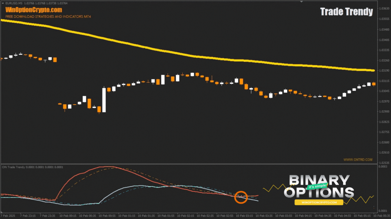 signal to buy a put option