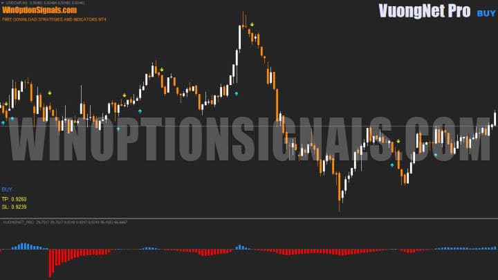 VuongNet Pro chart