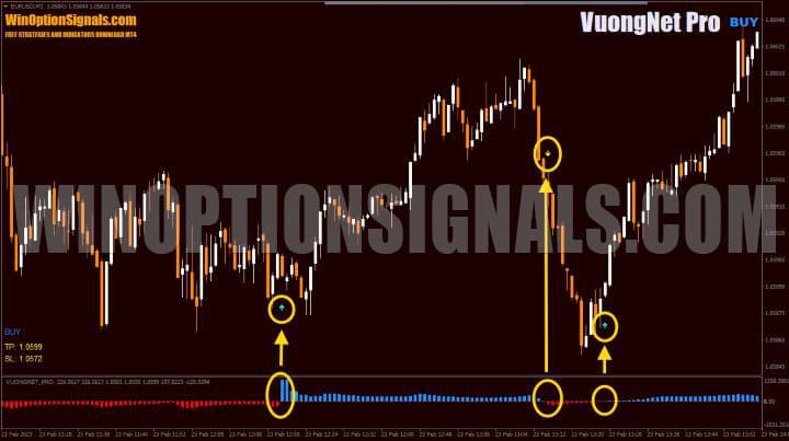 VuongNet Pro signals