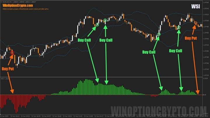 breakout of the middle line