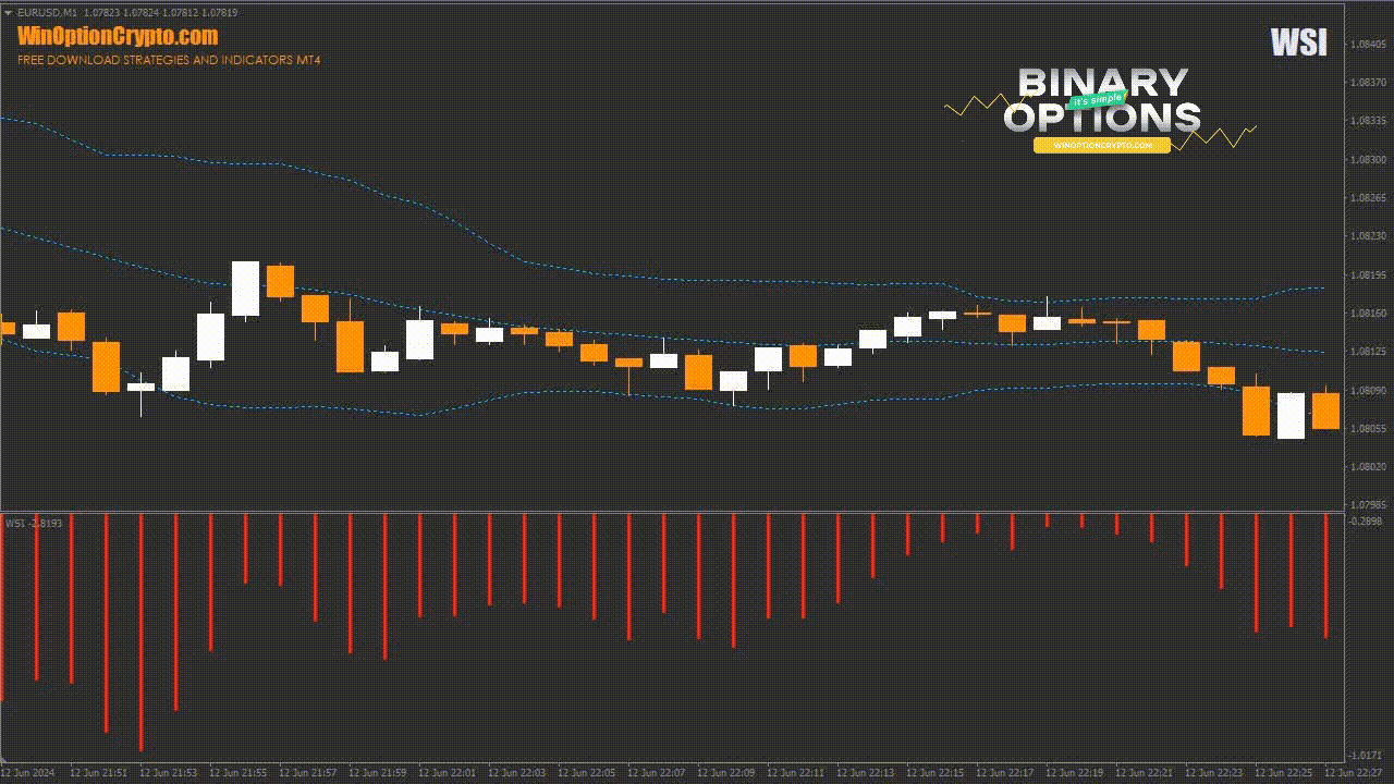 signal to buy put option