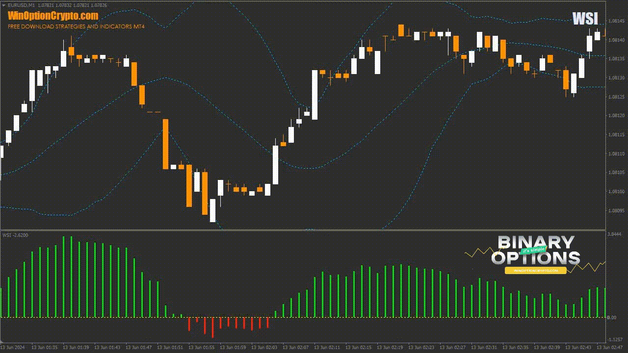 call option buy signal