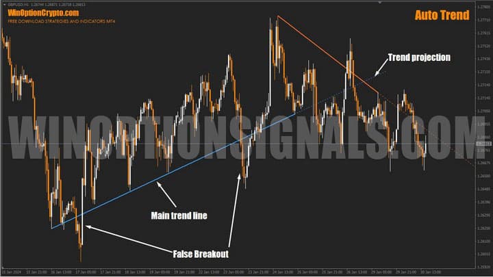 trend lines in auto trend
