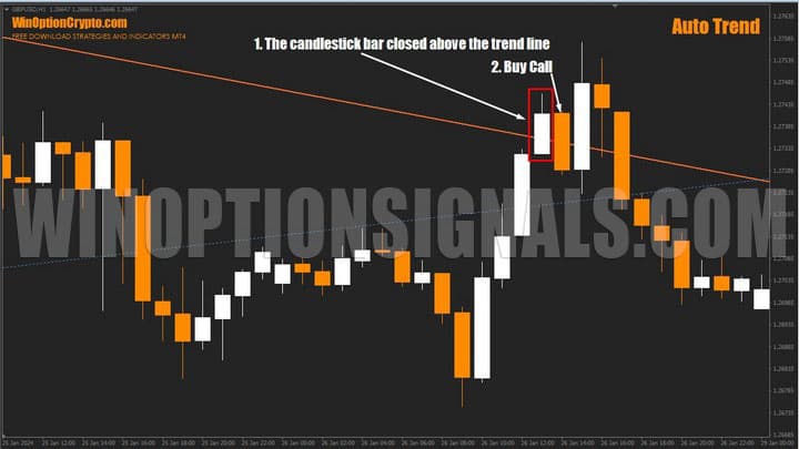 end of trend in auto trend