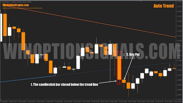 breaking the trend in auto trend