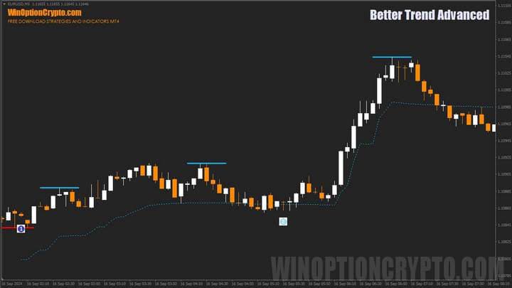 график Better Trend Advanced