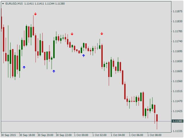 BrainTrend2Sig chart