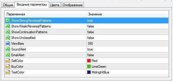 Candlestick pattern indicator (CPI) settings