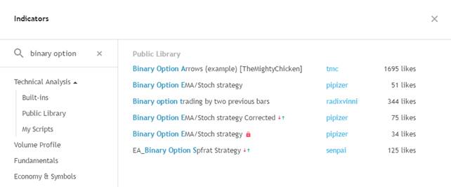 Popularity of Binary Option Arrows
