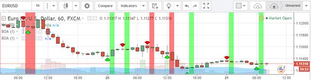 Binary Option Arrows trade indicator