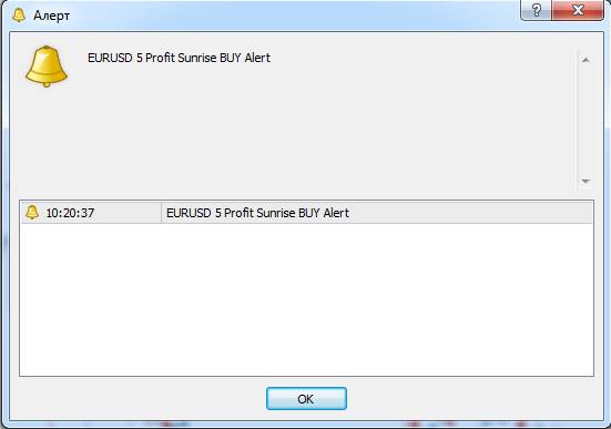 Binary Option Arrows Alert