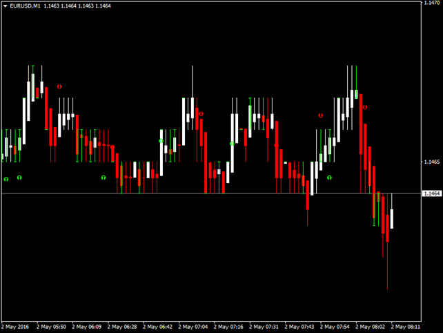 Profit Sunrise chart