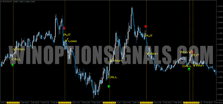 Binary Comodo Signals