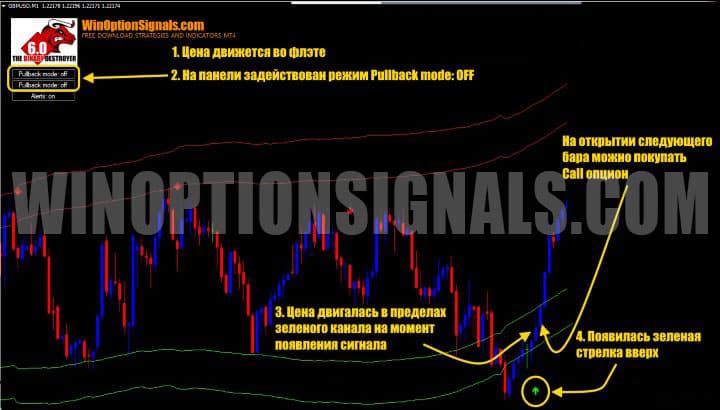 call option buy signal