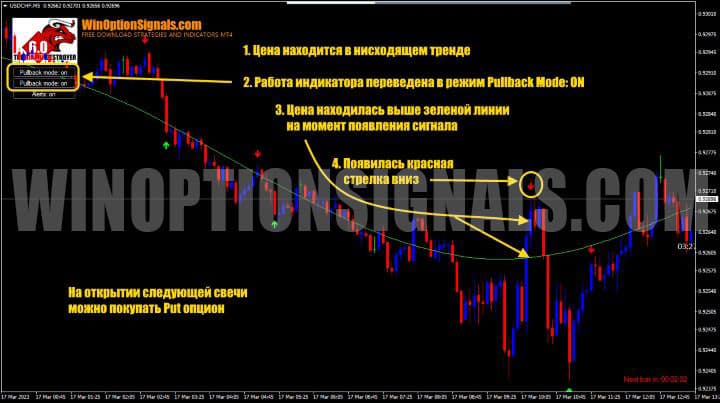 signal to buy put option