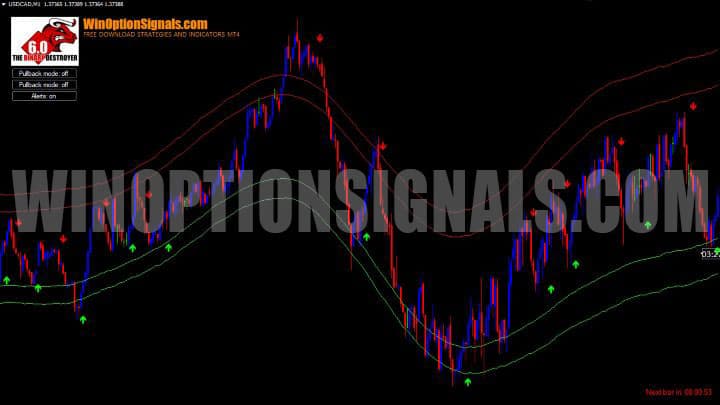 Binary Destroyer V6 chart