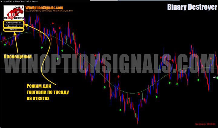 pullback mode on in Binary Destroyer V6
